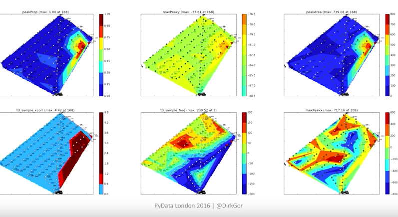 Pydata London 2016 Lyst Engineering Blog 0495