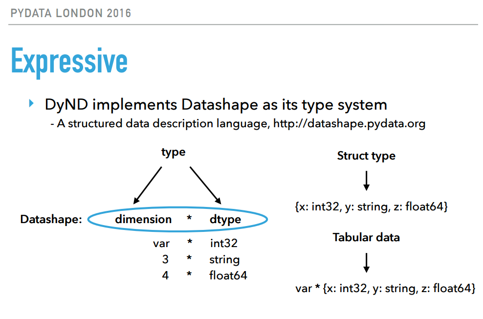 Data structures in DyND