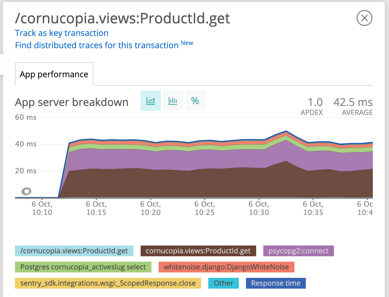 New Relic performance graph before