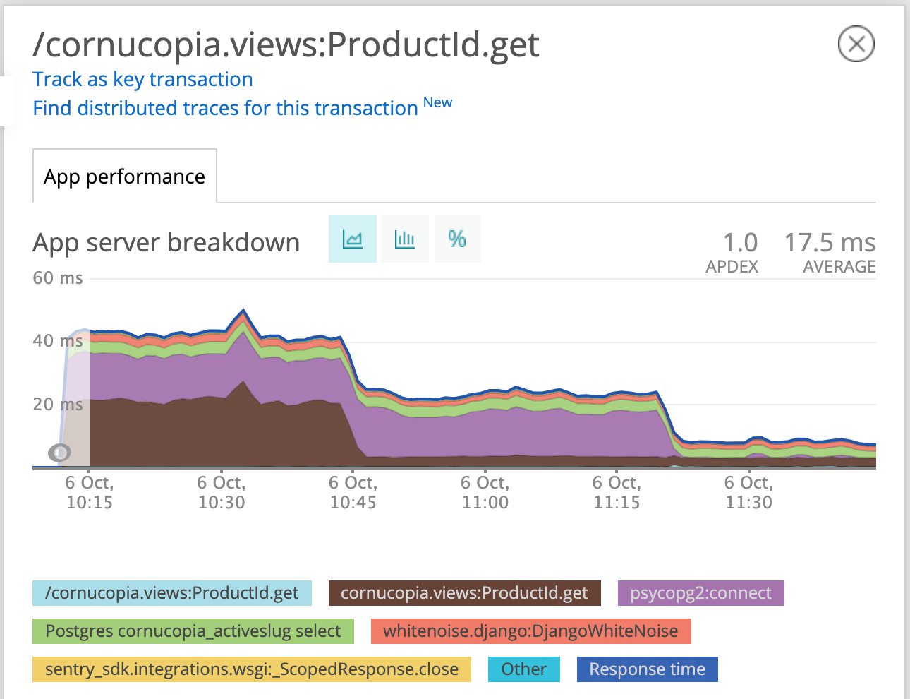 New Relic performance graph with conn_max_age