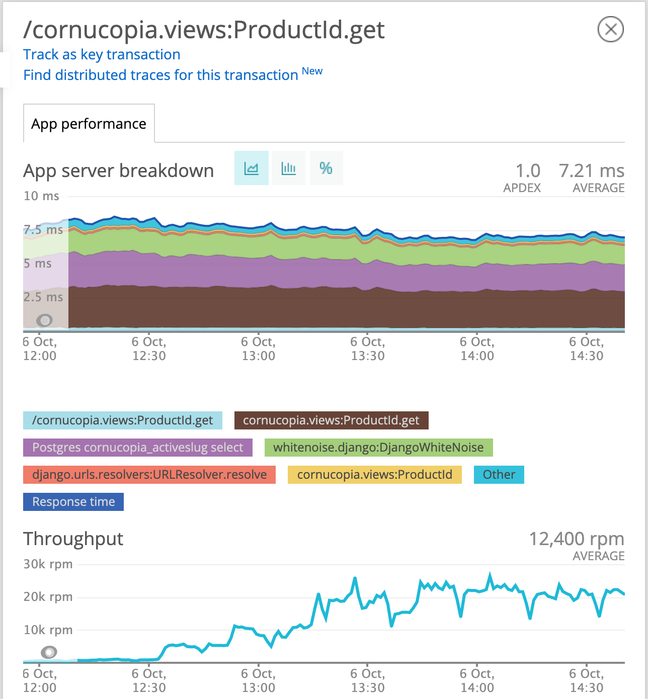 New Relic performance graph with full traffic